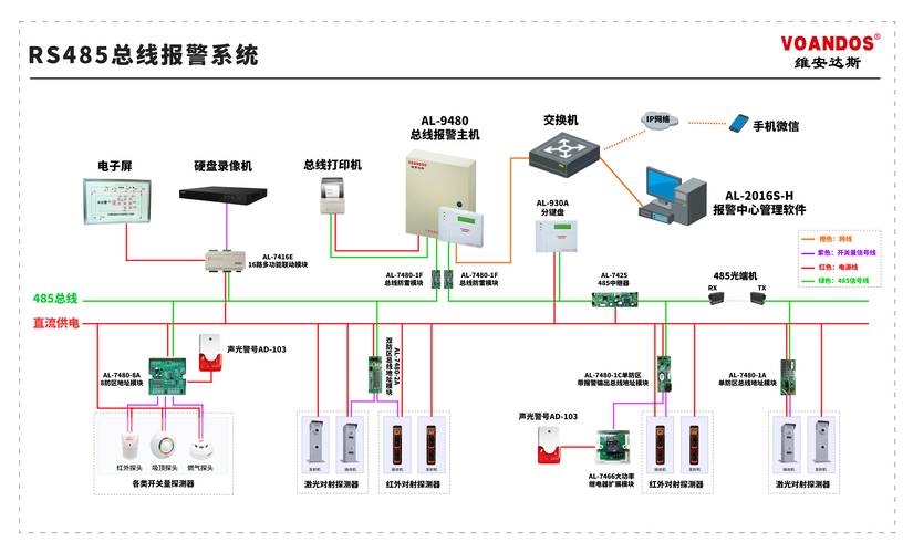 弱电工程RS485总线常识汇总_暗记_通信 互联网 弱电工程RS485总线常识汇总_暗记_通信 弱电工程RS485总线常识汇总_暗记_通信 互联网