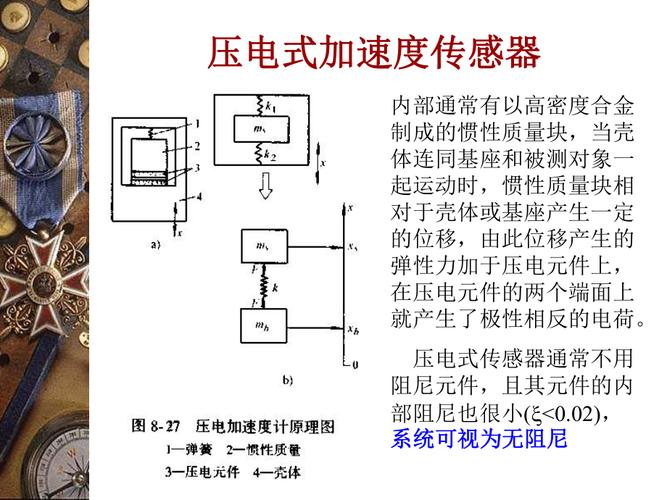 加速度传感器是什么?一文总结加速度传感器事理几分钟带你搞懂_加快度_传感器 科学 加速度传感器是什么?一文总结加速度传感器事理几分钟带你搞懂_加快度_传感器 加速度传感器是什么?一文总结加速度传感器事理几分钟带你搞懂_加快度_传感器 科学