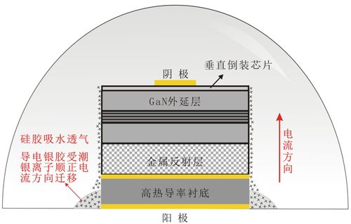 LED封装失落效？看看八大年夜原因及方法_电流_过电压 LED封装失落效？看看八大年夜原因及方法_电流_过电压 互联网