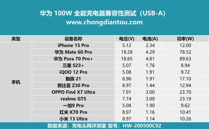 唯独这款有60W SCP快充专为Mate60打造？华为原装65W快充拆解_华为_电容 唯独这款有60W SCP快充专为Mate60打造？华为原装65W快充拆解_华为_电容 通讯