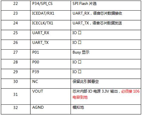 中英文语音合成芯片（TTS芯片）WT3000T8-在ETC上的应用案例_芯片_语音合成 中英文语音合成芯片（TTS芯片）WT3000T8-在ETC上的应用案例_芯片_语音合成 互联网