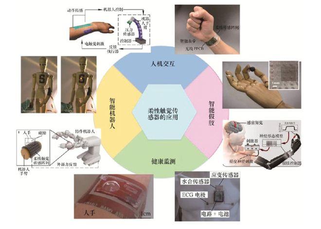 精准医疗中的柔性电子技能_柔性_电子器件 精准医疗中的柔性电子技能_柔性_电子器件 通讯
