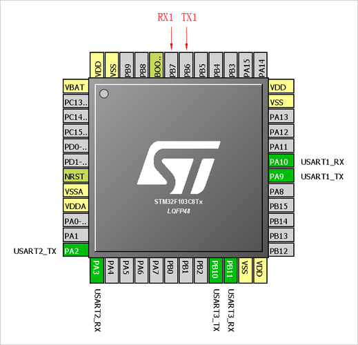 STM32F103芯片锁去世问题分析_电扇_存放器 互联网 STM32F103芯片锁去世问题分析_电扇_存放器 STM32F103芯片锁去世问题分析_电扇_存放器 互联网