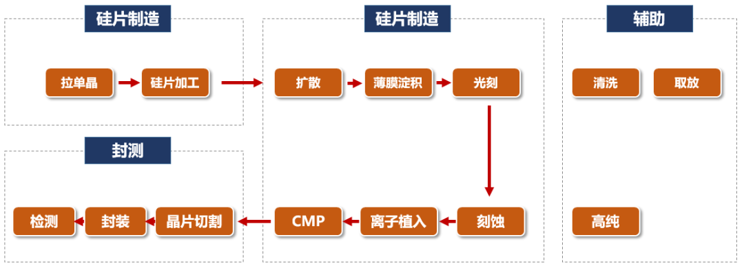 一文看懂IC芯片分娩流程：从设计到制造与封装_芯片_纳米 一文看懂IC芯片分娩流程：从设计到制造与封装_芯片_纳米 智能