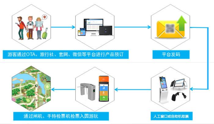 RFID电子门票防伪系统_门票_座位 RFID电子门票防伪系统_门票_座位 互联网