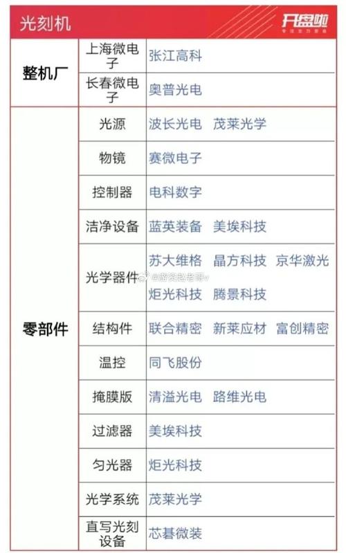 北京主要芯片设计厂一览_之处_半导体 北京主要芯片设计厂一览_之处_半导体 科学
