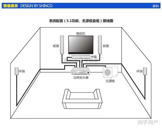 家庭影院搭建：选线布线也是技能活！HDMI线材入手心得分享_线材_接口 家庭影院搭建：选线布线也是技能活！HDMI线材入手心得分享_线材_接口 通讯
