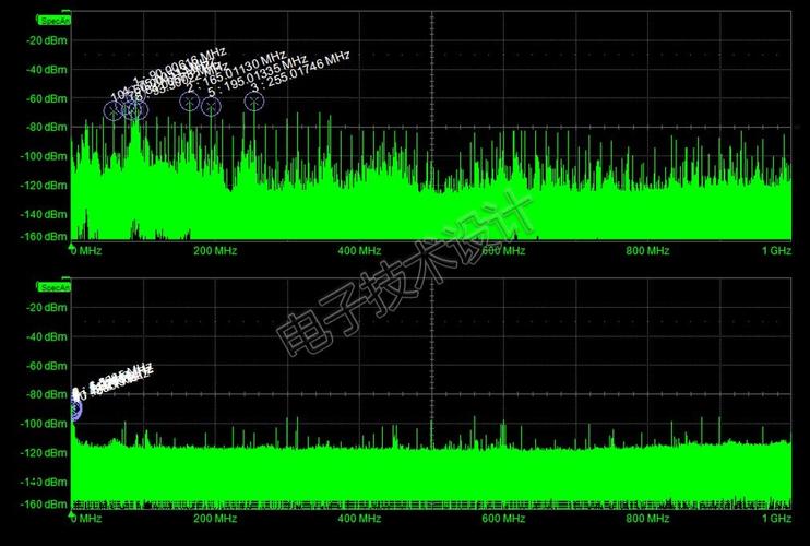 电源纹波和噪声测试_电源_噪声 电源纹波和噪声测试_电源_噪声 互联网