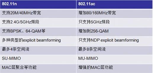 802.11ad要取代ac颠覆无线时代_速度_联盟 802.11ad要取代ac颠覆无线时代_速度_联盟 科学