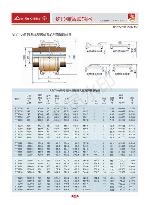 莘默原厂合理参数设备-GUTEKUNST 弹簧 D-143C_暗记_联轴器 莘默原厂合理参数设备-GUTEKUNST 弹簧 D-143C_暗记_联轴器 智能