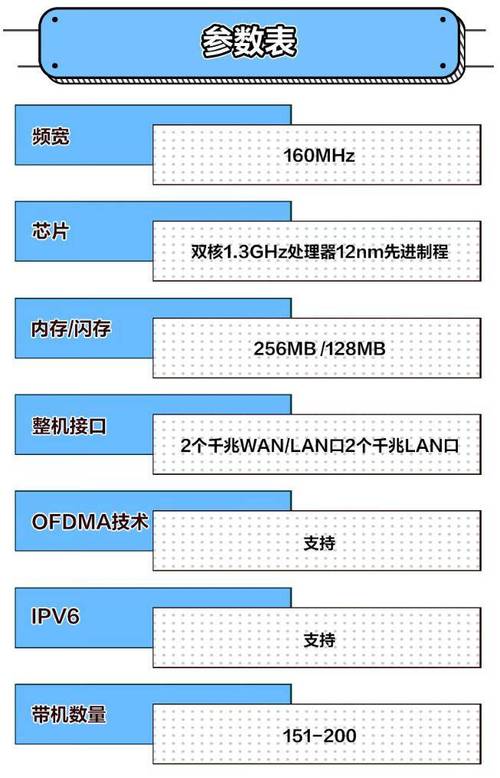 锐捷雪豹路由器X30E上架：5根天线/5颗内置旗子暗记增强芯片189元_这款_路由器 锐捷雪豹路由器X30E上架：5根天线/5颗内置旗子暗记增强芯片189元_这款_路由器 通讯