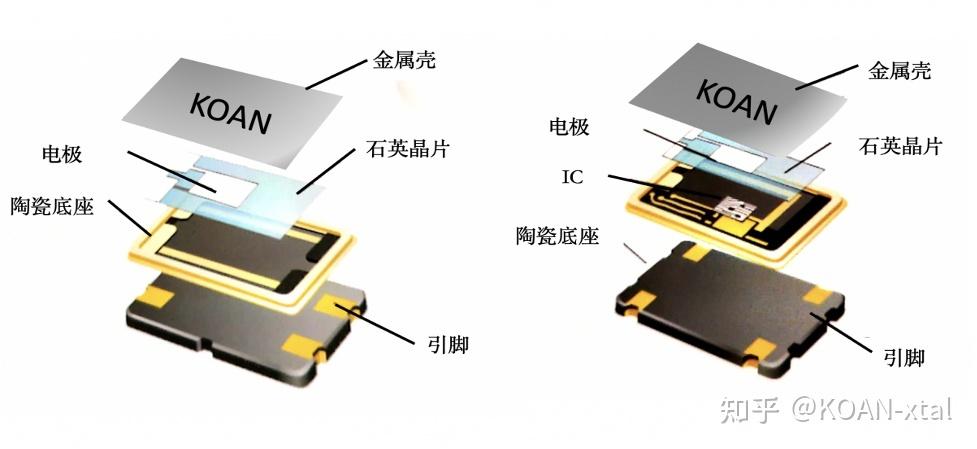 什么是无源晶振与有源晶振？它们有什么差异？_晶振_暗记 什么是无源晶振与有源晶振？它们有什么差异？_晶振_暗记 通讯