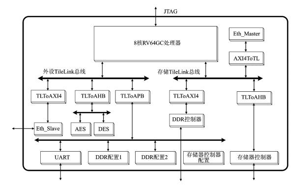 苹果或将周全拥抱RISC-V架构快来理解下主流芯片架构_架构_处置器 苹果或将周全拥抱RISC-V架构快来理解下主流芯片架构_架构_处置器 科学