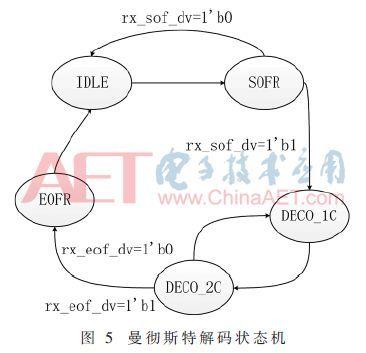 「学术论文」基于FPGA的EtherCAT从站通信链路分析与验证_状况_数据 「学术论文」基于FPGA的EtherCAT从站通信链路分析与验证_状况_数据 互联网