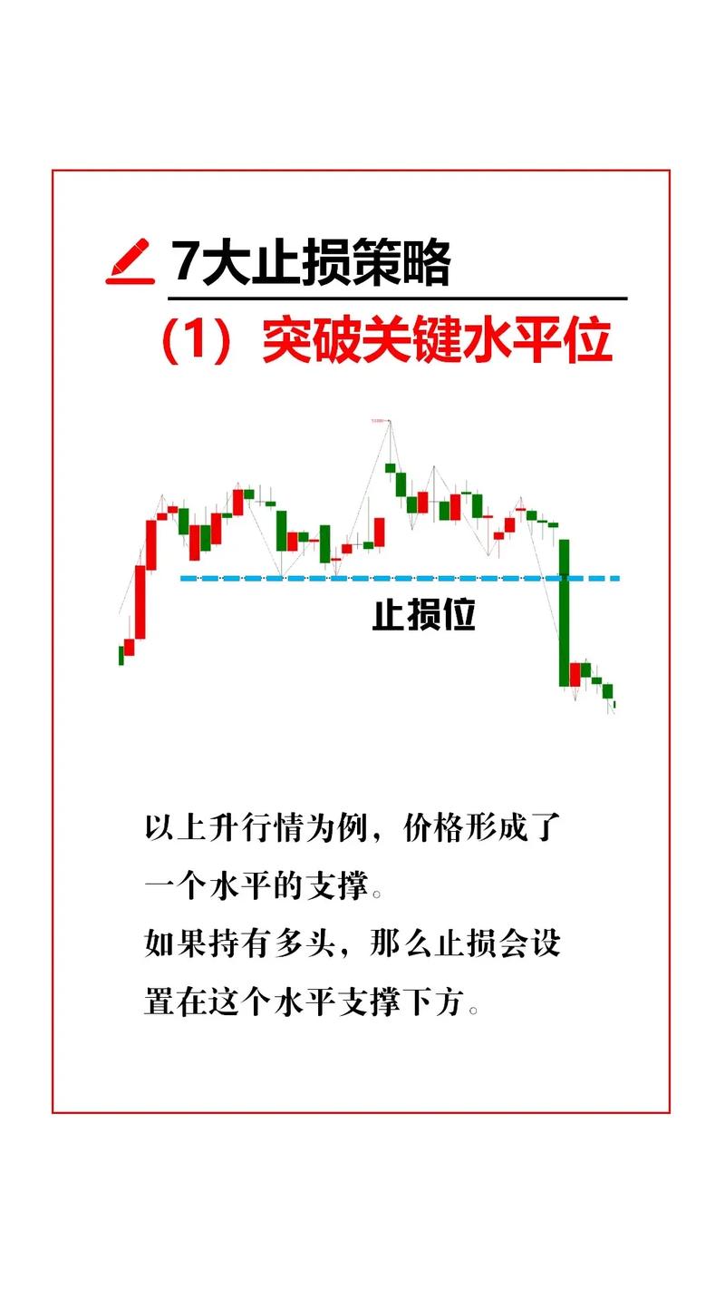 6-30日商品期货策略_止损_区域 6-30日商品期货策略_止损_区域 互联网