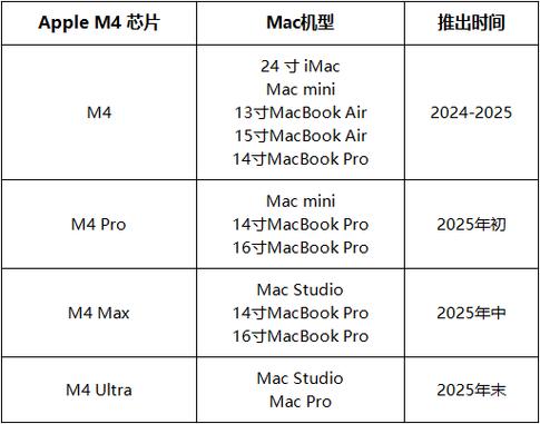 苹果最强芯片！所有 Mac 机型都将进级配备 M4_苹果_型号 苹果最强芯片！所有 Mac 机型都将进级配备 M4_苹果_型号 通讯