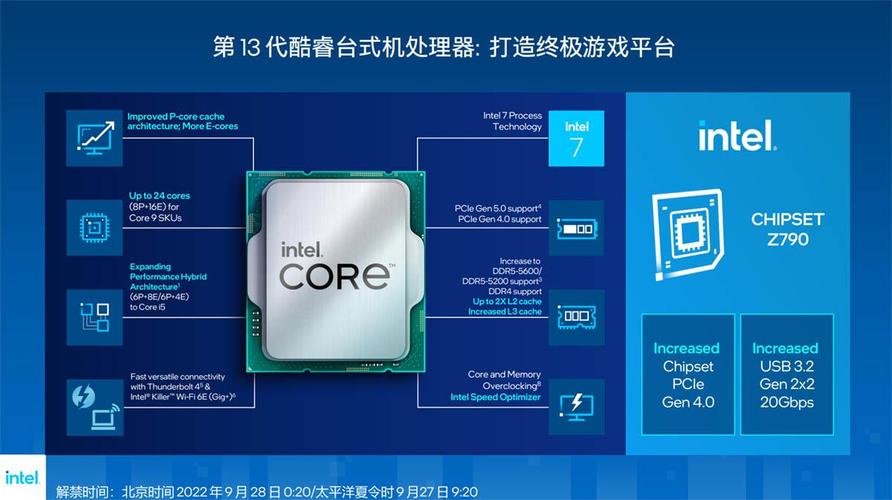 英特尔Z790芯片组完全挤牙膏：多了8条PCIe 4.0通道_芯片组_通道 英特尔Z790芯片组完全挤牙膏：多了8条PCIe 4.0通道_芯片组_通道 通讯