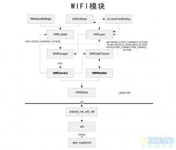 WiFi模块的工作模式和事理是若何的？_模式_模块 WiFi模块的工作模式和事理是若何的？_模式_模块 科学