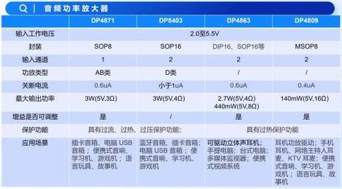 音频功率放大年夜器DP4871/8403/4863/4809的智能音箱应用案例分析_暗记_旗子 音频功率放大年夜器DP4871/8403/4863/4809的智能音箱应用案例分析_暗记_旗子 互联网