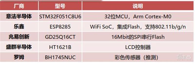 GPU最新成长申报AI芯片王者五大年夜国内名星玩家大年夜显身手 | 智器械内参_芯片_人工智能 GPU最新成长申报AI芯片王者五大年夜国内名星玩家大年夜显身手 | 智器械内参_芯片_人工智能 科学