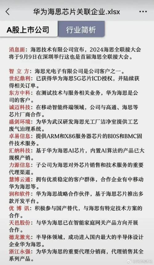 华为海思的“备胎”有多强？这家美籍华人的芯片公司耐久被它吊打_芯片_半导体 华为海思的“备胎”有多强？这家美籍华人的芯片公司耐久被它吊打_芯片_半导体 科学