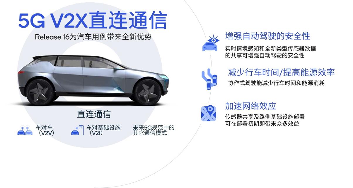 高通推出5G车联网芯片无需任何通信供应商就能达到标准带宽_芯片组_奥迪 高通推出5G车联网芯片无需任何通信供应商就能达到标准带宽_芯片组_奥迪 互联网