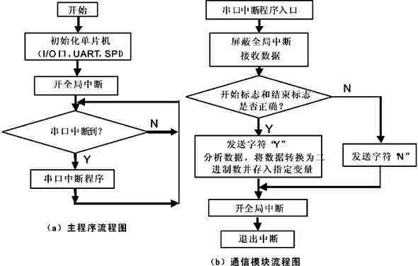 AVR单片机应用经验_措辞_法式 AVR单片机应用经验_措辞_法式 科学