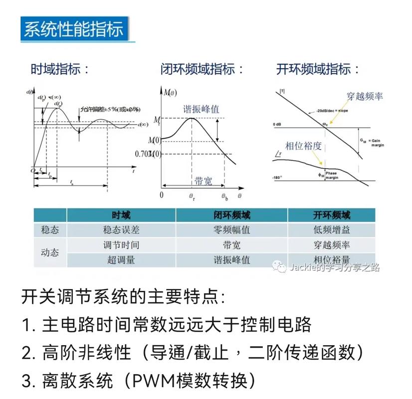 开关电源若何进行环路补偿呢？_增益_相位 开关电源若何进行环路补偿呢？_增益_相位 通讯