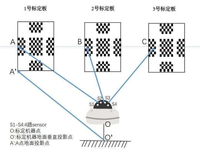 为旌科技单芯片全景拼接筹划让视野更坦荡_图像_全景 为旌科技单芯片全景拼接筹划让视野更坦荡_图像_全景 科学