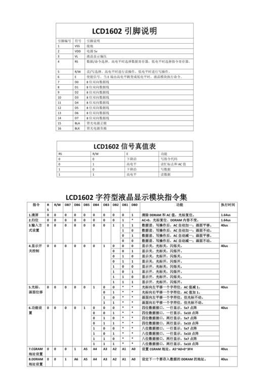 透彻理解液晶显示模组LCD1602指令集与驱动编程（1）_地址_字模 透彻理解液晶显示模组LCD1602指令集与驱动编程（1）_地址_字模 通讯