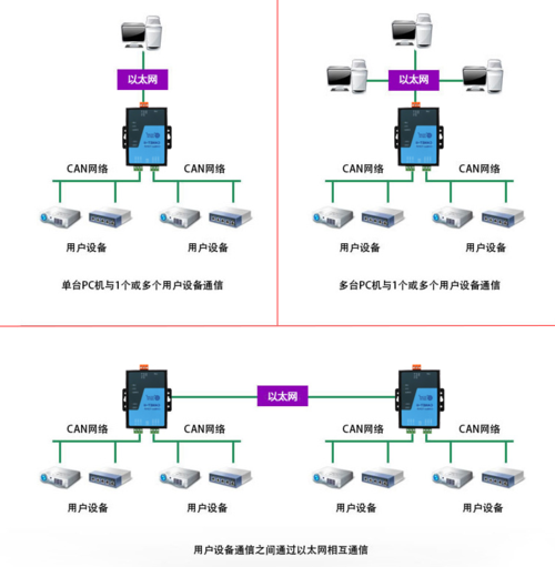 千米以内的CAN中继项目运用什么设备？_暗记_以太网 千米以内的CAN中继项目运用什么设备？_暗记_以太网 科学