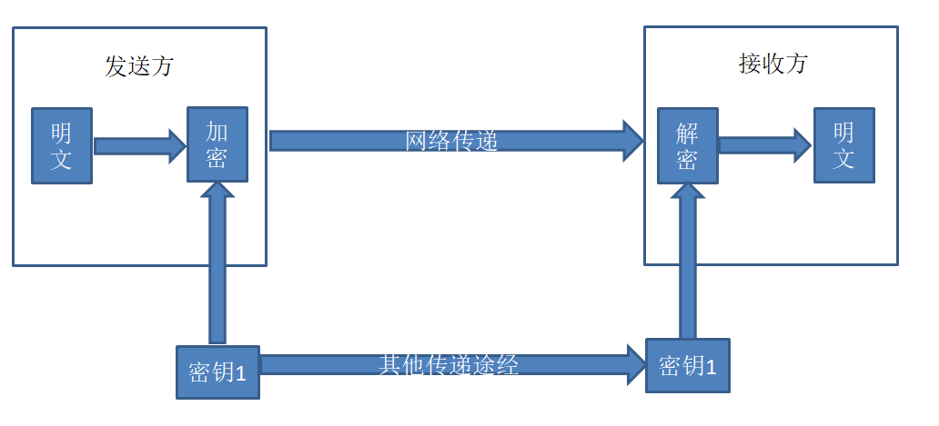 关于银行卡受理终端3DES算法的安然进击研究_终端_暗记 通讯 关于银行卡受理终端3DES算法的安然进击研究_终端_暗记 关于银行卡受理终端3DES算法的安然进击研究_终端_暗记 通讯