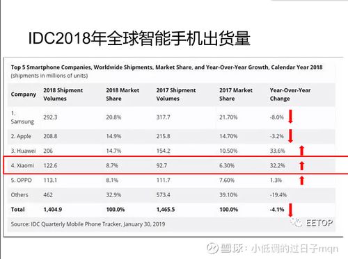 小米5s DRAM容量立异高 存储器厂商或受益_小米_组合 小米5s DRAM容量立异高 存储器厂商或受益_小米_组合 科学