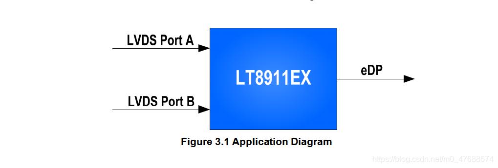 LT8911EXB MIPI CSI/DSI转EDP旗子暗记转换芯片_通道_数据 LT8911EXB MIPI CSI/DSI转EDP旗子暗记转换芯片_通道_数据 通讯