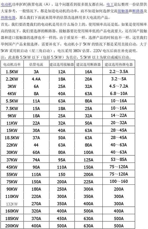电子元器件选型规则大年夜全作为电子工程师你需要知道_电容_规矩 电子元器件选型规则大年夜全作为电子工程师你需要知道_电容_规矩 通讯