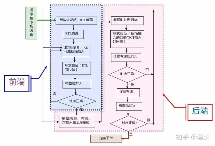 MCU筹划公司-芯片筹划开拓流程_芯片_代码 MCU筹划公司-芯片筹划开拓流程_芯片_代码 互联网