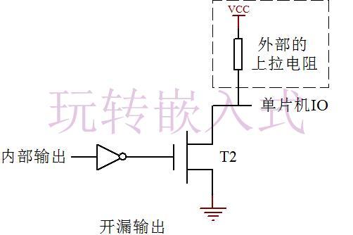 「精品博文」LinCoding告诉您什么才是IO口_双向_电平 「精品博文」LinCoding告诉您什么才是IO口_双向_电平 通讯