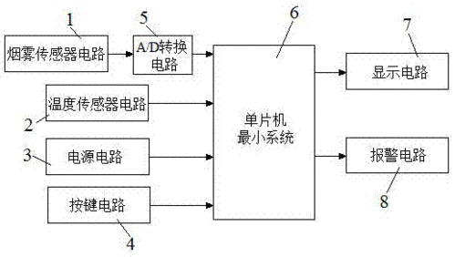 时代电气申请AD芯片的通信系统和方法专利有效提高了AD芯片和微控制器之间通信的效率_所述_芯片 时代电气申请AD芯片的通信系统和方法专利有效提高了AD芯片和微控制器之间通信的效率_所述_芯片 科学