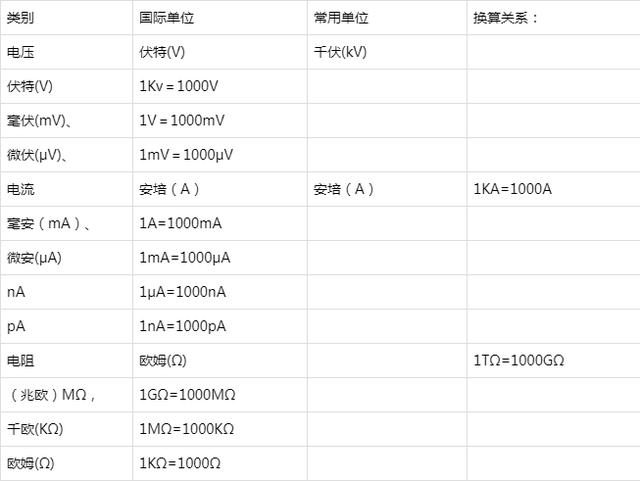 七个电学计量单位是怎么来的？_安培_电流 七个电学计量单位是怎么来的？_安培_电流 科学