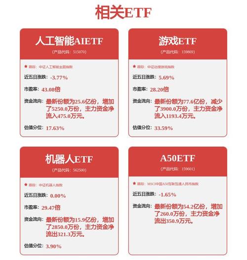 京东方A获得发明专利授权：“指纹识别检测电路及其控制方法、指纹识别控制芯片”_运算放年夜器_电容 京东方A获得发明专利授权：“指纹识别检测电路及其控制方法、指纹识别控制芯片”_运算放年夜器_电容 通讯