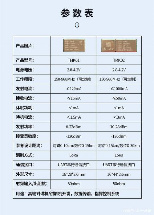 全双工对讲回音消除降噪语音处理模块 A-09 设计应用_暗记_模块 全双工对讲回音消除降噪语音处理模块 A-09 设计应用_暗记_模块 通讯
