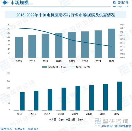 2024-2030全球电能计量芯片市场现状及未来成长趋势_电能_芯片 2024-2030全球电能计量芯片市场现状及未来成长趋势_电能_芯片 科学