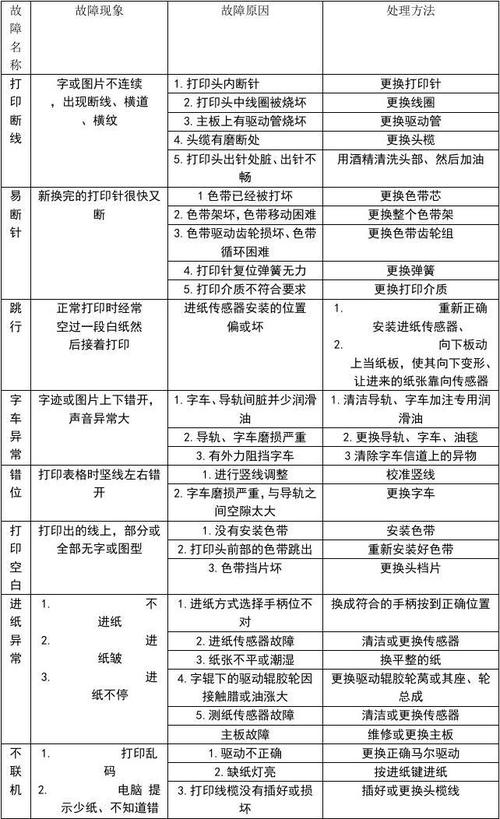 常识点：一看便会 打印机常见进纸故障处理方法_打印纸_打印机 常识点：一看便会 打印机常见进纸故障处理方法_打印纸_打印机 通讯