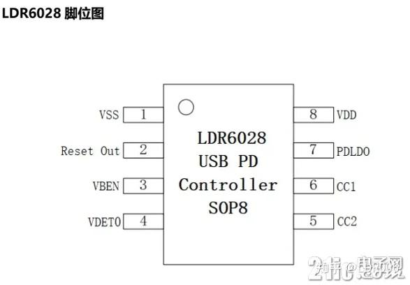 边OTG边充电芯片-LDR6028_装备_芯片 边OTG边充电芯片-LDR6028_装备_芯片 科学