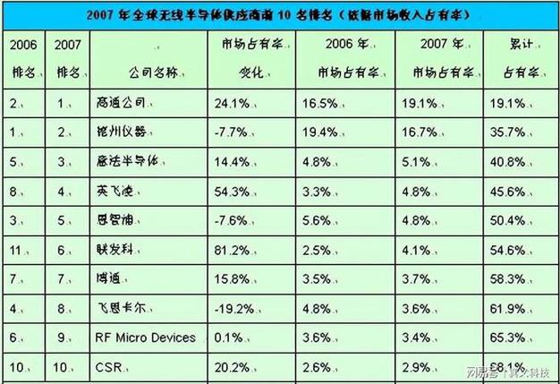 高通证实骁龙DSP缺陷可令40%的智好手机袒露在黑客面前_高通_破绽 高通证实骁龙DSP缺陷可令40%的智好手机袒露在黑客面前_高通_破绽 科学
