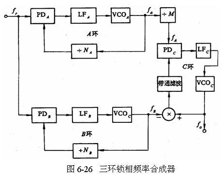 一种级联锁相环频率合成器的设计与实现_频率_噪声 一种级联锁相环频率合成器的设计与实现_频率_噪声 科学