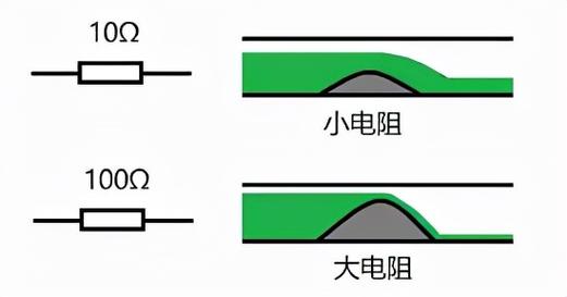 电路中随处可见的电阻到底是干什么用的为什么需要电阻？_电阻_电压 电路中随处可见的电阻到底是干什么用的为什么需要电阻？_电阻_电压 科学
