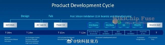 英特尔提升酷睿超200K QS采样10月宣告的可能性更大年夜_处置器_的是 英特尔提升酷睿超200K QS采样10月宣告的可能性更大年夜_处置器_的是 科学