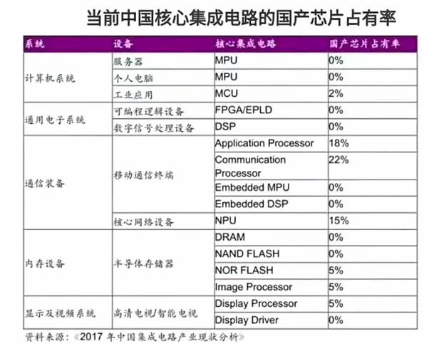 8位MCU市场之争风云中兴_优势_市场 8位MCU市场之争风云中兴_优势_市场 互联网