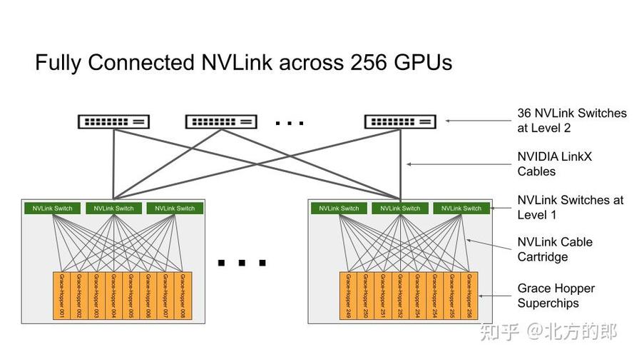 NVIDIA大年夜杀器？ 传说中的GM200规格泄露_显存_架构 NVIDIA大年夜杀器？ 传说中的GM200规格泄露_显存_架构 科学